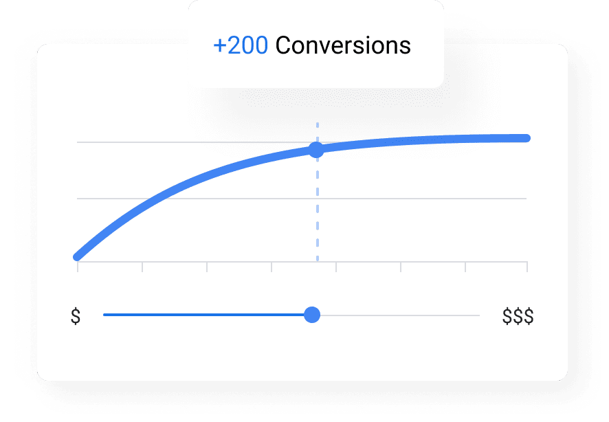 Increase ROI on ads using Google performance Planner