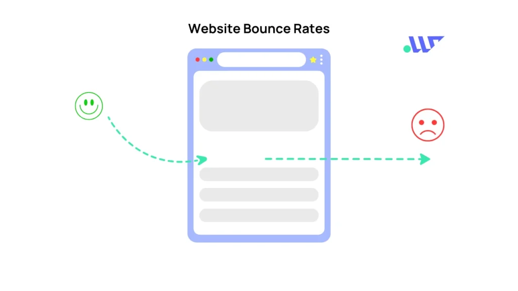 infographic showing website bounce rates